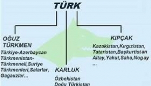 Özbekistan'da Yaşayan Oğuz, Kıpçak, Karluk Türklerinden Örnek Türküler - Yazar: Shohruxbek Olim
