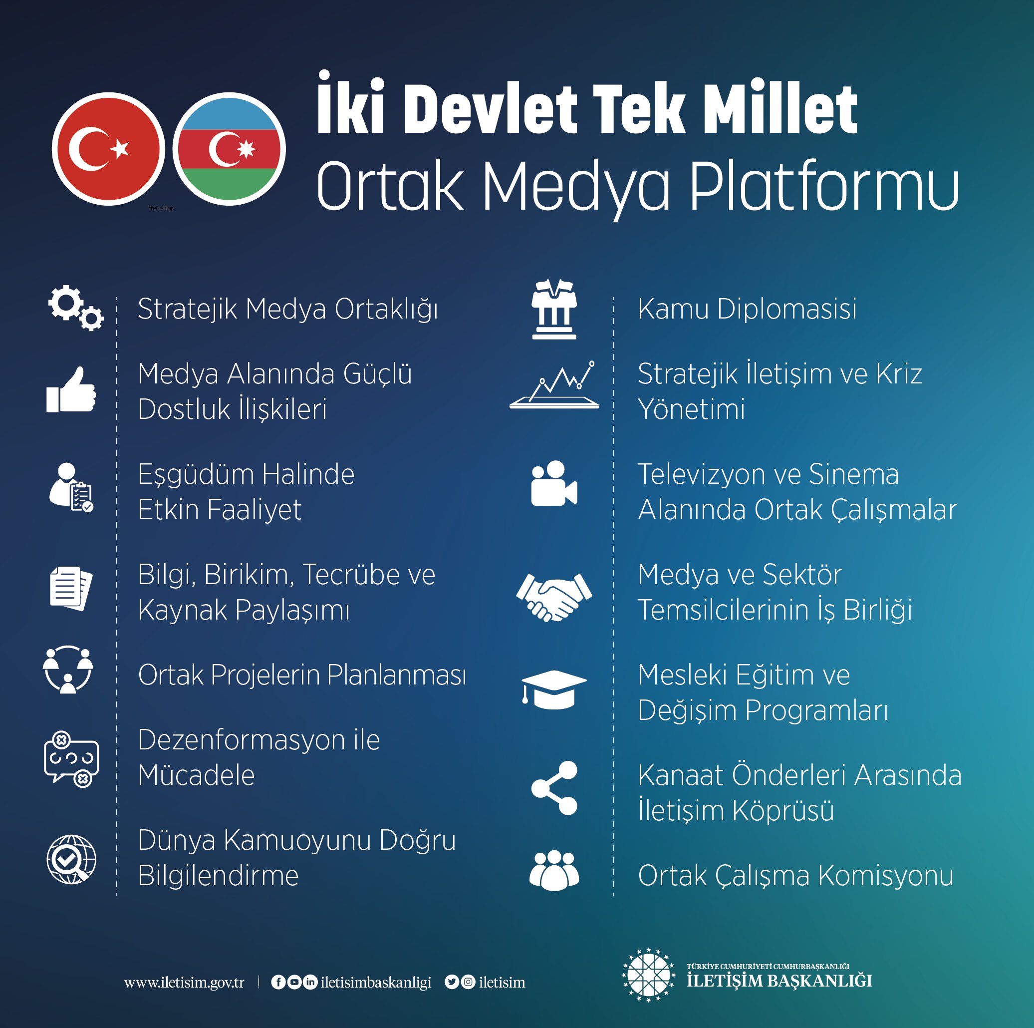 Türkiye ile Azerbaycan Arasında "İki Devlet Tek Millet Ortak Medya Platformu"