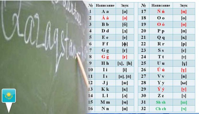 Kazakistan'ın yeni Latin Alfabesi tanıtıldı 