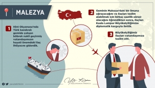 "OKYANUSUN ORTASINDA DA UMUDUN ADI TÜRKİYE"