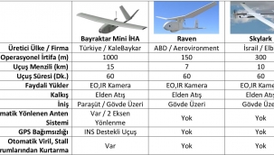 Semih PARLATIR yazdı: TÜRK İHA SİSTEMLERİ