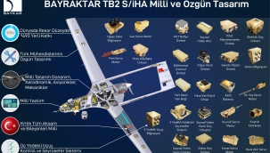 Selçuk Bayraktar'dan TB2 SİHA açıklaması: Kendi sınıfında dünyanın en iyisi! 