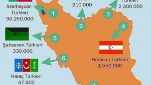 Mehdi Dehghan yazdı: İran'ın Türkçe konuşan halklarının ve etnik gruplarının mitolojisinde Mısır ve Mısır ülkesi