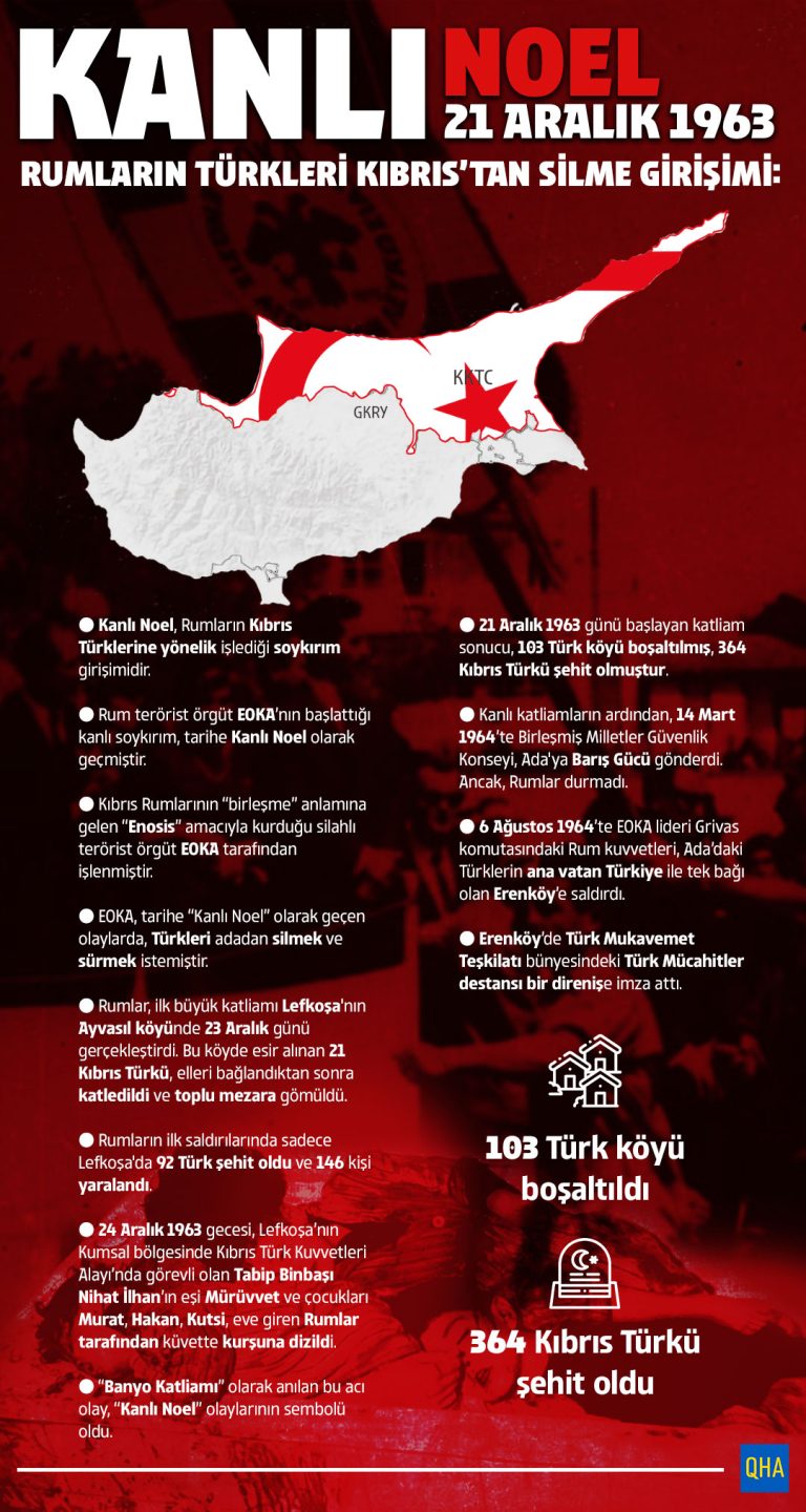 Rumların Kıbrıs Türklerine soykırım girişimi: 21 Aralık 1963 Kanlı Noel katliamı