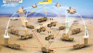 SİPER Hava Savunma Sistemi ve Özellikleri