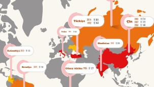 1975 ve Sonrası Dünyanın En Ölümcül Maden Kazaları