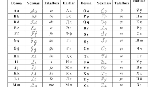 Özbekistan'ın Kiril Alfabesinden Latin Alfabesine Uzun Serüveni