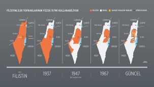 Birleşmiş Milletler 1947 Filistin'i Taksim Planı ve Türkiye