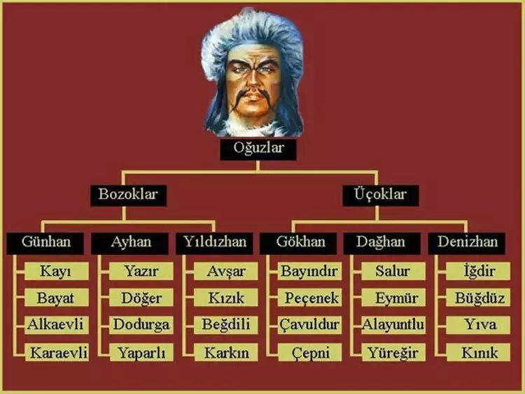 SALUR BOYU MENSUPLARININ KURDUĞU DEVLETLER VE BAĞLI AŞİRETLERİ