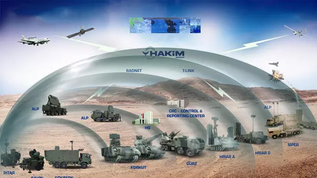 Türkiye'nin Çelik Kubbe Sistemi Nedir?