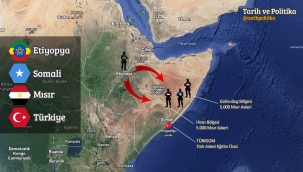 Türkiye, Mısır, Somali İşbirliği Güçleniyor