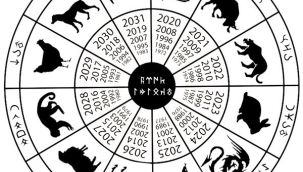 İnsanlık Yanlış Takvim Kullanıyor