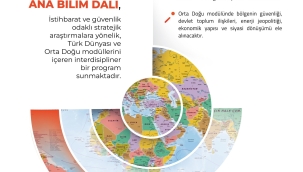Milli İstihbarat Akademisi Yüksek Lisans başvuruları başladı!