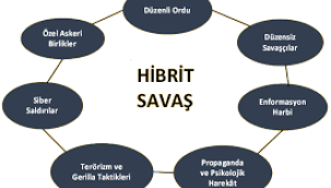 Algılama, Eylemsizlik ve Tepki: (De)enformasyon Savaşı Nasıl Yürütülür?
