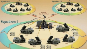 Yunanistan'ın Türkiye'ye Karşı Planladığı Çok Katmanlı Hava Savunma Sistemi Nedir?