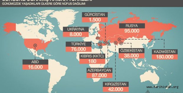 Ahıska Türklerinin 70 yıllık sürgünü