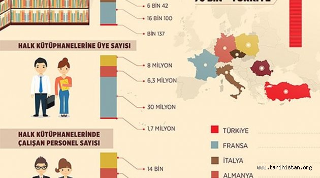 Dünya kütüphane haritası'nda Türkiye'nin durumu ne?