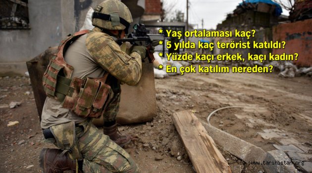 İçişleri'nden çarpıcı PKK raporu!