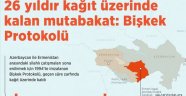 26 yıldır kağıt üzerinde kalan mutabakat: Bişkek Protokolü