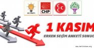 1 Kasım 2015 Seçim Sonuçları