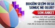Bugün seçim olsa: Anket