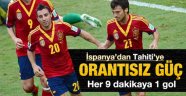 İspanya Rekorları Alt Üst Etti 10-0