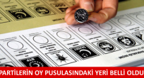 Partilerin oy pululasındaki yerleri