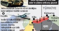 Suriye'ye Kara Herekatı Başladı