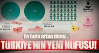 Türkiye'nin 2016 nüfusu