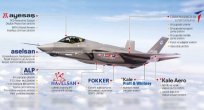 Türkiye'siz F-35 mümkün mü?