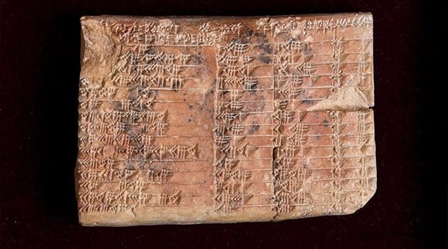 Trigonometriyi Yunanlılar değil Babilliler buldu