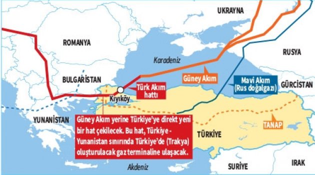 Türk Akımının Rotası Belli Oldu